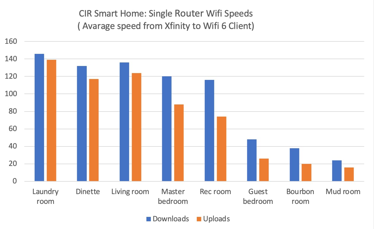 best xfinity wifi extender best xfinity wifi extender