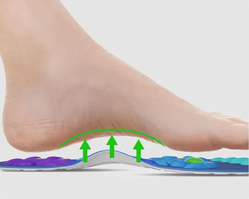 foot insoles for foot pain